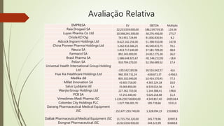 Avaliação Relativa
EMPRESA EV EBITDA Múltiplo
Raia Drogasil SA 22.233.559.000,00 186.239.739,35 119,38
Luyan Pharma Co Ltd 10.398.245.300,00 38.276.456,00 271,7
Oriola KD Oyj 743.951.724,99 91.006.830,94 8,2
Adcock Ingram Holdings Ltd 8.622.182.256,00 51.398.910,08 167,8
China Pioneer Pharma Holdings Ltd 3.262.816.586,25 46.540.872,75 70,1
Neuca SA 1.813.717.640,00 37.181.709,28 48,8
Farmacol SA 892.343.000,00 24.812.275,38 36,0
Brasil Pharma SA 1.686.648.925,67 -91.546.232,92 -18,4
Pelion SA 910.704.270,20 52.356.689,52 17,4
Universal Health International Group Holding
Ltd -330.542.185,96 38.516.042,57 -8,6
Hua Xia Healthcare Holdings Ltd 960.359.731,24 -658.673,37 -1458,0
Medika dd 805.332.040,00 10.414.570,45 77,3
Millet Innovation SA 43.603.718,00 4.365.124,18 10,0
Salus Ljubljana dd 35.069.850,00 6.539.014,56 5,4
Wanjia Group Holdings Ltd 227.362.703,00 1.144.588,41 198,6
PCB SA 57.251.640,00 5.020.218,68 11,4
Vimedimex Medi Pharma JSC 1.226.259.728.830,00 4.549.817,40 269518,4
Colombo City Holdings PLC 1.027.706.005,70 185.739,66 5533,0
Danang Pharmaceutical Medical Equipment
JSC 253.677.293.740,00 1.328.094,19 191008,5
Daklak Pharmaceutical Medical Equipment JSC 11.755.750.320,00 345.779,96 33997,8
Dongnai Pharmaceutical JSC 21.923.036.930,00 344.323,99 63669,8
 