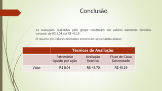 Conclusão
As avaliações realizadas pelo grupo resultaram em valores bastantes distintos,
variando de R$ 8,04 até R$ 45,19.
O resumo dos valores estimados encontram-se na tabela abaixo:
Técnicas de Avaliação
Patrimônio
líquido por ação
Avaliação
Relativa
Fluxo de Caixa
Descontado
Valor R$ 8,04 R$ 43,70 R$ 45,19
 