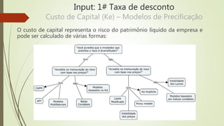 Input: 1# Taxa de desconto
Custo de Capital (Ke) – Modelos de Precificação
O custo de capital representa o risco do patrimônio líquido da empresa e
pode ser calculado de várias formas:
 