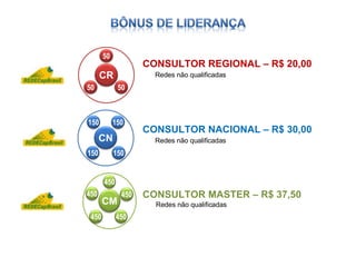 CONSULTOR REGIONAL – R$ 20,00 Redes não qualificadas CONSULTOR NACIONAL – R$ 30,00 Redes não qualificadas CONSULTOR MASTER – R$ 37,50 Redes não qualificadas CR 50 50 50 CN 150 150 150 150 CM 450 450 450 450 450 