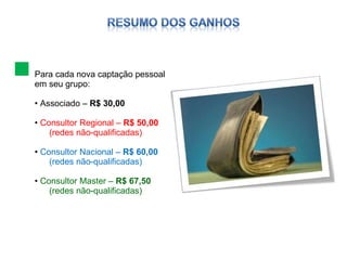 Para cada nova captação pessoal em seu grupo: Associado –  R$ 30,00 Consultor Regional  –  R$ 50,00 (redes não-qualificadas) Consultor Nacional  –  R$ 60,00 (redes não-qualificadas) Consultor Master  –  R$ 67,50 (redes não-qualificadas) 