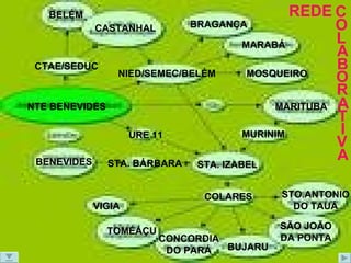 NTE BENEVIDES MARITUBA BENEVIDES STA. BÁRBARA MURINIM STA. IZABEL VIGIA BUJARU COLARES STO.ANTONIO DO TAUÁ TOMÉÁÇU CONCORDIA DO PARÁ SÃO JOÃO DA PONTA MOSQUEIRO BELÉM CASTANHAL CTAE/SEDUC BRAGANÇA NIED/SEMEC/BELÉM MARABÁ REDE C O L A B A O R T I V A URE 11 