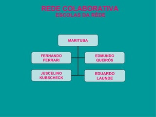 REDE COLABORATIVA ESCOLAS DA RÊDE EDUARDO LAUNDE MARITUBA FERNANDO FERRARI EDMUNDO QUEIRÓS JUSCELINO KUBSCHECK 