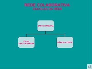 REDE COLABORATIVA ESCOLAS DA RÊDE SANTA BÁRBARA Escola SANTA BÁRBARA PÁDUA COSTA 