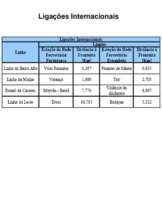Ligações Internacionais 
