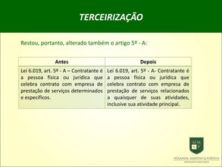 TERCEIRIZAÇÃO
Restou, portanto, alterado também o artigo 5º - A:
Antes Depois
Lei 6.019, art. 5º - A – Contratante é
a pessoa física ou jurídica que
celebra contrato com empresa de
prestação de serviços determinados
e específicos.
Lei 6.019, art. 5º - A- Contratante é
a pessoa física ou jurídica que
celebra contrato com empresa de
prestação de serviços relacionados
a quaisquer de suas atividades,
inclusive sua atividade principal.
 