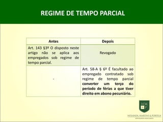 REGIME DE TEMPO PARCIAL
Antes Depois
Art. 143 §3º O disposto neste
artigo não se aplica aos
empregados sob regime de
tempo parcial.
Revogado
-
Art. 58-A § 6º É facultado ao
empregado contratado sob
regime de tempo parcial
converter um terço do
período de férias a que tiver
direito em abono pecuniário.
 