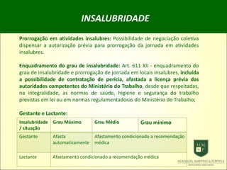 INSALUBRIDADE
Prorrogação em atividades insalubres: Possibilidade de negociação coletiva
dispensar a autorização prévia para prorrogação da jornada em atividades
insalubres.
Enquadramento do grau de insalubridade: Art. 611 XII - enquadramento do
grau de insalubridade e prorrogação de jornada em locais insalubres, incluída
a possibilidade de contratação de perícia, afastada a licença prévia das
autoridades competentes do Ministério do Trabalho, desde que respeitadas,
na integralidade, as normas de saúde, higiene e segurança do trabalho
previstas em lei ou em normas regulamentadoras do Ministério do Trabalho;
Gestante e Lactante:
Insalubridade
/ situação
Grau Máximo Grau Médio Grau mínimo
Gestante Afasta
automaticamente
Afastamento condicionado a recomendação
médica
Lactante Afastamento condicionado a recomendação médica
 