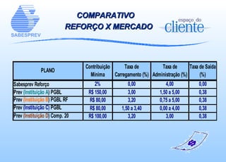 COMPARATIVO  REFORÇO X MERCADO 