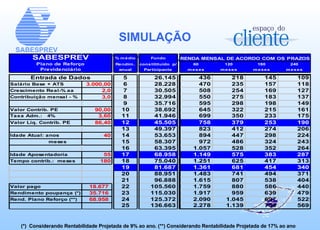SIMULAÇÃO (*)  Considerando Rentabilidade Projetada de 9% ao ano. (**) Considerando Rentabilidade Projetada de 17% ao ano 