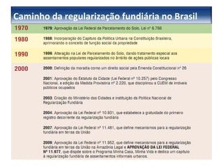 Caminho da regularização fundiária no Brasil 