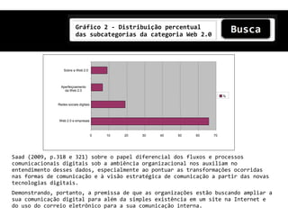 Gráfico 2 - Distribuição percentual
                          das subcategorias da categoria Web 2.0




                 Sobre a Web 2.0




                Aperfeiçoamento
                  da Web 2.0
                                                                                              %

              Redes sociais digitais



              Web 2.0 e empresas



                                       0   10   20   30   40       50         60        70

                                                           Fonte: dados da tabela do monitoramento


Saad (2009, p.318 e 321) sobre o papel diferencial dos fluxos e processos
comunicacionais digitais sob a ambiência organizacional nos auxiliam no
entendimento desses dados, especialmente ao pontuar as transformações ocorridas
nas formas de comunicação e à visão estratégica de comunicação a partir das novas
tecnologias digitais.
Demonstrando, portanto, a premissa de que as organizações estão buscando ampliar a
sua comunicação digital para além da simples existência em um site na Internet e
do uso do correio eletrônico para a sua comunicação interna.
 