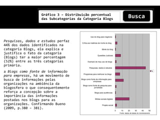 Gráfico 3 – Distribuição percentual
                  das Subcategorias da Categoria Blogs



                                                 Uso do blog para negócios

Pesquisas, dados e estudos perfaz      Crítica as matérias de morte do blog
44% dos dados identificados na
categoria Blogs, ela explica e                                 Morte do blog

justifica o fato da categoria
                                                         Questões Judiciais
(Blogs) ter a maior percentagem
(52%) entre as três categorias               Exemplo de mau uso de blogs

primária.
                                               Pesquisas, dados e estudos

a Blogs como fonte de informação                                                                                              %
                                        Programas para melhorar os blogs
para empresas, há um movimento de
busca de informações pelas            Blogs como fonte de informação para
                                                    empresas
organizações na ambiência da            Blogs como fonte de pesquisa para
blogosfera o que consequentemente                    jornalistas

reforça a concepção sobre a                           Blogs para audiências
importância das informações
postadas nos blogs para as                            Mídias sociais digitais

organizações. Confirmando Bueno                                Projeto social
(2009, p.380 – 381).
                                                                                0    10       20       30       40       50
                                                                                    Fonte: dados da tabela do monitoramento
 