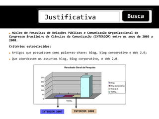 Justificativa
  Núcleo de Pesquisas de Relações Públicas e Comunicação Organizacional do
Congresso Brasileiro de Ciências da Comunicação (INTERCOM) entre os anos de 2003 a
2008.
Critérios estabelecidos:
 Artigos que possuíssem como palavras-chave: blog, blog corporativo e Web 2.0;
 Que abordassem os assuntos blog, blog corporativo, e Web 2.0.

                                   Resultado Geral da Pesquisa

                                                    233
                  250

                  200
                                                                 Blog
                  150                                            Blog Corporativo
                                                                 Web 2.0
                  100
                                                                 TOTAL
                             1        0      1
                  50

                   0
                                    TOTAL




                   INTERCOM 2007            INTERCOM 2008
 