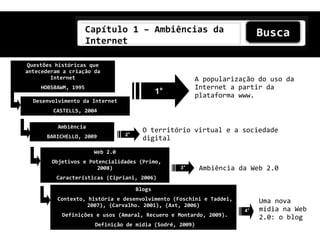 Capítulo 1 – Ambiências da
                      Internet

 Questões históricas que
antecederam a criação da
         Internet                                       A popularização do uso da
     HOBSBAWM, 1995                                     Internet a partir da
                                              1°        plataforma www.
  Desenvolvimento da Internet
        CASTELLS, 2004

          Ambiência
                                        O território virtual e a sociedade
      BARICHELLO, 2009           2°
                                        digital
                       Web 2.0
       -Objetivos e Potencialidades (Primo,
                       2008)                       3°      Ambiência da Web 2.0
        -Características (Cipriani, 2006)

                                      Blogs
         -Contexto, história e desenvolvimento (Foschini e Taddei,         Uma nova
                    2007), (Carvalho. 2001), (Axt, 2006)
                                                                      4°   mídia na Web
          -Definições e usos (Amaral, Recuero e Montardo, 2009).           2.0: o blog
                       -Definição de mídia (Sodré, 2009)
 