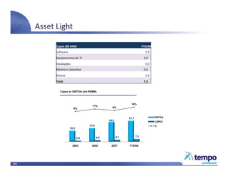 Apresentação - Release 3T08