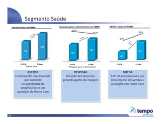 Apresentação - Release 3T08