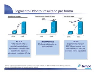 Apresentação - Release 3T08