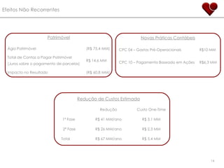 Efeitos Não Recorrentes Patrimóvel Ágio Patrimóvel (R$ 75,4 MM)  Total de Contas a Pagar Patrimóvel (Juros sobre o pagamento de parcelas) R$ 14,6 MM Impacto no Resultado  (R$ 60,8 MM)  Novas Práticas Contábeis CPC 04 – Gastos Pré-Operacionais R$10 MM CPC 10 – Pagamento Baseado em Ações R$6,3 MM Redução de Custos Estimada Redução Custo One-Time 1ª Fase R$ 41 MM/ano R$ 3,1 MM 2ª Fase R$ 26 MM/ano R$ 2,3 MM Total R$ 67 MM/ano R$ 5,4 MM 
