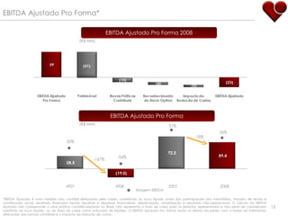 EBITDA Ajustado Pro Forma* *EBITDA Ajustado é uma medida não contábil elaborada pela Lopes, consistindo no lucro líquido antes das participações dos minoritários, imposto de renda e contribuição social, resultado financeiro líquido (receitas e despesas financeiras), depreciação, amortização e resultado não-operacional. O cálculo do EBITDA Ajustado não corresponde a uma prática contábil adotada no Brasil, não representa o fluxo de caixa para os períodos apresentados e não deve ser considerado substituto do lucro líquido, ou do fluxo de caixa como indicador de liquidez. O EBITDA Ajustado Pro Forma exclui os efeitos da perda com a baixa da Patrimóvel, alterações das normas contábeis e o impacto da redução de custos. EBITDA Ajustado Pro Forma -167% 50% -54% Margem EBITDA -18% 51% 26% 4T07 4T08 2007 2008 (R$ MM) EBITDA Ajustado Pro Forma 2008 (R$ MM) 