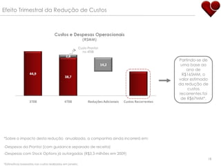 Efeito Trimestral da Redução de Custos *Sobre o impacto desta redução  anualizada, a companhia ainda incorrerá em: Despesas da Pronto! (com guidance separado de receita)  Despesas com Stock Options já  outorgadas  (R$3,3 milhões em 2009) *Estimativas baseadas nos custos realizados em janeiro. Partindo-se de uma base ao ano de R$165MM, o valor estimado da redução de custos recorrentes foi de R$67MM*. Custo Pronto! no 4T08 