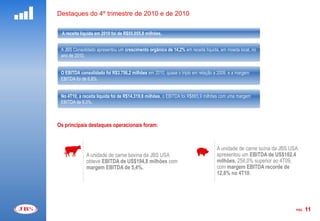 Destaques do 4º trimestre de 2010 e de 2010

 A receita líquida em 2010 foi de R$55.055,8 milhões.


 A JBS Consolidado apresentou um crescimento orgânico de 14,2% em receita líquida, em moeda local, no
 ano de 2010.


 O EBITDA consolidado foi R$3.756,2 milhões em 2010, quase o triplo em relação a 2009, e a margem
 EBITDA foi de 6,8%.


 No 4T10, a receita líquida foi de R$14.319,6 milhões, o EBITDA foi R$865,9 milhões com uma margem
 EBITDA de 6,0%.



Os principais destaques operacionais foram:



                                                                                A unidade de carne suína da JBS USA
             A unidade de carne bovina da JBS USA                               apresentou um EBITDA de US$102,4
             obteve EBITDA de US$194,8 milhões com                              milhões, 258,0% superior ao 4T09,
             margem EBITDA de 5,4%.                                             com margem EBITDA recorde de
                                                                                12,8% no 4T10.




                                                                                                                  PÁG.   11
 