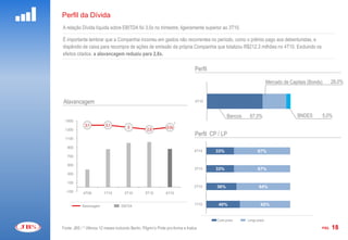 Perfil da Dívida
A relação Dívida líquida sobre EBITDA foi 3,0x no trimestre, ligeiramente superior ao 3T10.

É importante lembrar que a Companhia incorreu em gastos não recorrentes no período, como o prêmio pago aos debenturistas, e
dispêndio de caixa para recompra de ações de emissão da própria Companhia que totalizou R$212,3 milhões no 4T10. Excluindo os
efeitos citados, a alavancagem reduziu para 2,8x.

                                                                                   Perfil

                                                                                                                         Mercado de Capitais (Bonds)      28,0%


Alavancagem                                                                        4T10



                                                                                                  Bancos    67,0%                       BNDES      5,0%
  1500
              3,1          3,1                                          *
  1300
                                         3
                                                     2,9
                                                                 3.0x         3
                                                                                   Perfil CP / LP
  1100

   900
                                                                              2   4T10      33%                  67%
   700

   500

   300
                                                                              1   3T10      33%                  67%


   100
                                                                                  2T10      36%                   64%
  -100       4T09         1T10         2T10        3T10         4T10          0
     .      Alavancagem              EBITDA                                       1T10       40%                   60%


                                                                                            Curto prazo    Longo prazo

Fonte: JBS / * Últimos 12 meses incluindo Bertin, Pilgrim’s Pride pro-forma e Inalca                                                               PÁG.   18
 