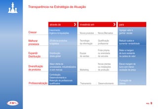 Transparência na Estratégia de Atuação




                     através de                      investindo em                      para
                    Crescimento                                                         Agregar valor e
Crescer             Orgânico & Aquisições            Novos produtos   Novos Mercados    ganhar escala


Melhorar             Eficiência produtiva            Tecnologia       Qualificação      Reduzir custos e
processos            e logística                     da informação    profissional      aumentar rentabilidade

                                                                      Frota própria     Reter a margem
Expandir             Distribuição                    Equipe           ou arrendada      de lucro existente
Distribuição         direta global                   de vendas        de veículos       na cadeia de valor


                     Maior oferta de                                  Novas plantas     Elevar margem de
Diversificação       processados, industrializados                    ou instalações    lucro com menor
de produtos          e com marcas                    Marketing        de produção       oscilação de preço

                   Contratação,
                   Desenvolvimento e
                   Retenção de profissionais                                            Formação de
Profissionalização qualificados                      Treinamento      Desenvolvimento   líderes




                                                                                                                 PÁG.   9
 