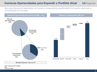 3.220
762
450
180
4.783
9.395
Portfólio Atual Escritório Built-to-Suit Varejo Industrial Total
Mercado altamente fragmentado com poucos competidores qualificados cria cenário ideal para a
consolidação do mercado
Inúmeras Oportunidades para Expandir o Portfólio Atual
Mercado Potencial1: 36,3 mm m2
BRProperties
10 Companhias
Organizadas
65%
Fonte: Estimativas BR Properties
Nota:
1 Não inclui varejo
Companhias
Organizadas
9%
Mercado
Não Organizado
91%
35%
Indústria Fragmentada (em termos de ABL – m2) Pipeline em Negociação (R$ mm)
5
 