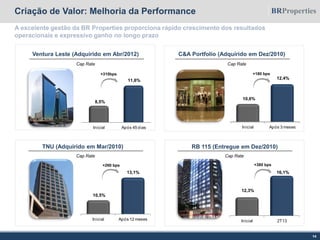 Inicial Após 12 meses
Inicial Após 3 mesesInicial Após 45 dias
Ventura Leste (Adquirido em Abr/2012)
14
Criação de Valor: Melhoria da Performance
A excelente gestão da BR Properties proporciona rápido crescimento dos resultados
operacionais e expressivo ganho no longo prazo
RB 115 (Entregue em Dez/2010)
C&A Portfolio (Adquirido em Dez/2010)
TNU (Adquirido em Mar/2010)
Cap Rate
+310bps
8,5%
11,6%
Cap Rate
+380 bps
12,3%
16,1%
Cap Rate
+260 bps
10,5%
13,1%
Cap Rate
+180 bps
10,6%
12,4%
Inicial 2T13
 