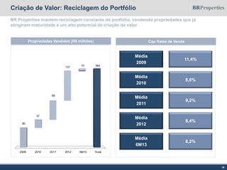 Criação de Valor: Reciclagem do Portfólio
16
BR Properties mantém reciclagem constante do portfólio, vendendo propriedades que já
atingiram maturidade e um alto potencial de criação de valor
Cap Rates de VendaPropriedades Vendidas (R$ milhões)
Média
2009
Média
2010
Média
2011
Média
2012
11,4%
8,6%
9,2%
8,4%
Média
6M13
8,2%
2009 2010 2011 2012 6M13 Total
90
364
37
89
137
10
 