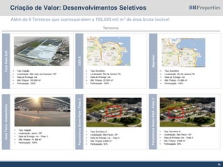18
Terrenos
 Tipo: Galpão
 Localização: São José dos Campos / SP
 Data de Entrega: n/a
 ABL Próprio: 125.000 m2
 Participação: 100%
TechParkSJC
Criação de Valor: Desenvolvimentos Seletivos
Além de 6 Terrenos que correspondem a 192.695 mil m2 de área bruta locável
 Tipo: Escritório
 Localização: Rio de Janeiro/ RJ
 Data de Entrega: n/a
 ABL Próprio: 22.000 m2
 Participação: 100%
CESII
 Tipo: Escritório
 Localização: Rio de Janeiro/ RJ
 Data de Entrega: n/a
 ABL Próprio: 21.989 m2
 Participação: 100%
Bayview
GaiaTerra-Castanheira
 Tipo: Galpão
 Localização: Jarinú / SP
 Data de Entrega: n/a – Fase 3
 ABL Próprio: 14.388 m2
 Participação: 100%
 Tipo: Escritório A
 Localização: São Paulo / SP
 Data de Entrega: n/a – Fase 2
 ABL Próprio: 4.659 m2
 Participação: 50%
PanaméricaGreenPark-Fase2
 Tipo: Escritório A
 Localização: São Paulo / SP
 Data de Entrega: n/a – Fase 3
 ABL Próprio: 4.659 m2
 Participação: 50%
PanaméricaGreenPark-Fase3
 