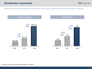 22
Dividendos crescentes
2010 2011 2012
R$ 0,108
R$ 0,193
R$ 0,513
79%
166%
Player defensivo, forte gerador de fluxo de caixa e com todas as receitas indexadas a inflação
2010 2011 2012
0,6%
1,0%
2,0%
75%
93%
* Considera o preço da ação no fechamento em 28/12/2012 – R$25,50
Dividendo por Ação Dividend Yield *
 