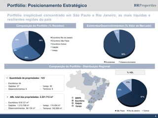 — Escritórios: 44
— Galpões: 37
— Desenvolvimentos: 6
— Varejo: 30
Portfólio: Posicionamento Estratégico
8
Portfólio irreplicável concentrado em São Paulo e Rio Janeiro, as mais líquidas e
resilientes regiões do país
 ABL total das propriedades: 2.221.712 m2
Escritório
Galpão
BRPR
Varejo
 Quantidade de propriedades : 123
— Escritórios: 618.121 m²
— Galpões: 1.212.708 m²
— Desenvolvimentos: 84.134 m²
— Varejo: 114.054 m²
Composição do Portfólio (% Receitas) Existentes/Desenvolvimentos (% Valor de Mercado)
Composição do Portfólio - Distribuição Regional
% ABL
— Terrenos: 6
— Terrenos: 192.695 m²
94%
6%
Existentes Desenvolvimento
38%
28%
2%
26%
5%
Escritório Rio de Janeiro
Escritório São Paulo
Escritório Outros
Galpão
Varejo
67%
22%
11%
São Paulo Rio de Janeiro Outros
 
