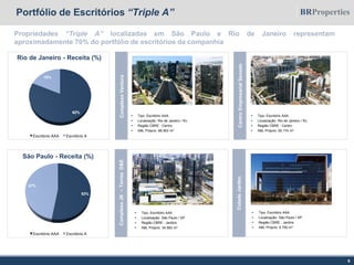 9
ComplexoVentura
 Tipo: Escritório AAA
 Localização: Rio de Janeiro / RJ
 Região CBRE : Centro
 ABL Próprio: 88.563 m2
 Tipo: Escritório AAA
 Localização: Rio de Janeiro / RJ
 Região CBRE : Centro
 ABL Próprio: 95.174 m2
CentroEmpresarialSenado
ComplexoJK–TorresD&E
 Tipo: Escritório AAA
 Localização: São Paulo / SP
 Região CBRE : Jardins
 ABL Próprio: 34.583 m2
CidadeJardim
 Tipo: Escritório AAA
 Localização: São Paulo / SP
 Região CBRE : Jardins
 ABL Próprio: 6.792 m2
Rio de Janeiro - Receita (%)
São Paulo - Receita (%)
Propriedades “Triple A” localizadas em São Paulo e Rio de Janeiro representam
aproximadamente 70% do portfólio de escritórios da companhia
Portfólio de Escritórios “Triple A”
82%
18%
Escritório AAA Escritório A
53%
47%
Escritório AAA Escritório A
 