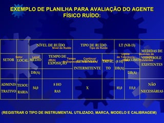 EXEMPLO DE PLANILHA PARA AVALIAÇÃO DO AGENTEEXEMPLO DE PLANILHA PARA AVALIAÇÃO DO AGENTE
FÍSICO RUÍDO:FÍSICO RUÍDO:
(REGISTRAR O TIPO DE INSTRUMENTAL UTILIZADO, MARCA, MODELO E CALIBRAGEM)
NÍVEL DE RUÍDO TIPO DE RUÍDO LT (NR-15)
SETOR LOCAL MÉDIO
TEMPO DE
EXPOSIÇÃO
MÁXIMO
DB(A)
CONTÍNUO /
INTERMITENTE
IMPAC
TO
(8 H)
DB(A)
DB(A)
MEDIDAS DE
CONTROLE
EXISTENTES
ADMINIS
TRATIVO
TESOU
RARIA
54,0
8 HO
RAS
X 85,0 115,0
NÃO
NECESSÁRIAS
Setor Local
Nível de Ruído Tipo de Ruído
Limite
de Tolerância
dB(A)
Medidas de
Controle
ExistentesdB(A)
Tempo
de Exposição
Contínuo/
Intermitente
Impacto
 