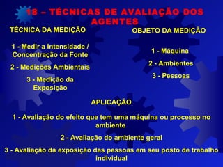 18 – TÉCNICAS DE AVALIAÇÃO DOS
AGENTES
TÉCNICA DA MEDIÇÃOTÉCNICA DA MEDIÇÃO
1 - Medir a Intensidade /
Concentração da Fonte
2 - Medições Ambientais
3 - Medição da
Exposição
OBJETO DA MEDIÇÃOOBJETO DA MEDIÇÃO
1 - Máquina
2 - Ambientes
3 - Pessoas
APLICAÇÃOAPLICAÇÃO
1 - Avaliação do efeito que tem uma máquina ou processo no
ambiente
2 - Avaliação do ambiente geral
3 - Avaliação da exposição das pessoas em seu posto de trabalho
individual
 