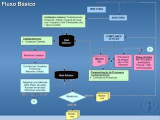 Fluxo Básico 