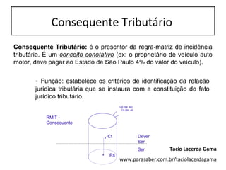 Consequente Tributário
- Função: estabelece os critérios de identificação da relação
jurídica tributária que se instaura com a constituição do fato
jurídico tributário.
Consequente Tributário: é o prescritor da regra-matriz de incidência
tributária. É um conceito conotativo (ex: o proprietário de veículo auto
motor, deve pagar ao Estado de São Paulo 4% do valor do veículo).
Cp (sa, sp)
Cq (bc, al)
. Ct
. Rs
Ser
Dever
Ser
RMIT -
Consequente
Tacio Lacerda Gama
www.parasaber.com.br/taciolacerdagama
 