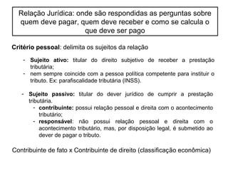 Critério pessoal: delimita os sujeitos da relação
- Sujeito ativo: titular do direito subjetivo de receber a prestação
tributária;
- nem sempre coincide com a pessoa política competente para instituir o
tributo. Ex: parafiscalidade tributária (INSS).
- Sujeito passivo: titular do dever jurídico de cumprir a prestação
tributária.
- contribuinte: possui relação pessoal e direita com o acontecimento
tributário;
- responsável: não possui relação pessoal e direita com o
acontecimento tributário, mas, por disposição legal, é submetido ao
dever de pagar o tributo.
Relação Jurídica: onde são respondidas as perguntas sobre
quem deve pagar, quem deve receber e como se calcula o
que deve ser pago
Contribuinte de fato x Contribuinte de direito (classificação econômica)
 