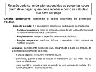 Critério quantitativo: determina o objeto pecuniário da prestação
tributária.
- Base de Cálculo: é a perspectiva dimensível da hipótese de incidência.
- Função mensuradora: medir as proporções reais do fato jurídico (fundamental
na realização da capacidade contributiva);
- Função objetiva: compor a específica determinação da dívida;
- Função comparativa: confirmar, infirmar o verdadeiro critério material da
hipótese tributária.
Relação Jurídica: onde são respondidas as perguntas sobre
quem deve pagar, quem deve receber e como se calcula o
que deve ser pago
- Alíquota: componente aritmético que, congregado à base de cálculo, dá
a compostura numérica da dívida.
- Função objetiva: mensurar o montante devido.
- percentual, quando a base de cálculo for mensurável ($) - Ex: IPTU - 1% do
valor venal do imóvel;
- valor monetário, quando a base de cálculo for uma unidade de medida - Ex:
Cide Combustível - R$ 860,00 por m3.
 
