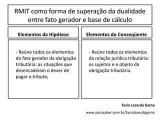 RMIT como forma de superação da dualidade
entre fato gerador e base de cálculo
Elementos da Hipótese
- Reúne todos os elementos
do fato gerador da obrigação
tributária: as situações que
desencadeiam o dever de
pagar o tributo;
Elementos do Conseqüente
- Reúne todos os elementos
da relação jurídica tributária:
os sujeitos e o objeto da
obrigação tributária.
Tacio Lacerda Gama
www.parasaber.com.br/taciolacerdagama
 