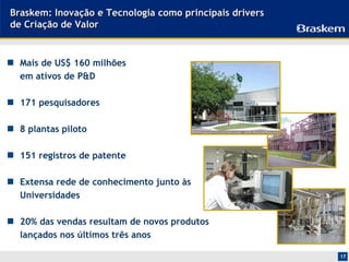 Braskem: Inovação e Tecnologia como principais drivers
de Criação de Valor


  Mais de US$ 160 milhões
  em ativos de P&D

  171 pesquisadores

  8 plantas piloto

  151 registros de patente

  Extensa rede de conhecimento junto às
  Universidades

  20% das vendas resultam de novos produtos
  lançados nos últimos três anos

                                                         17
 