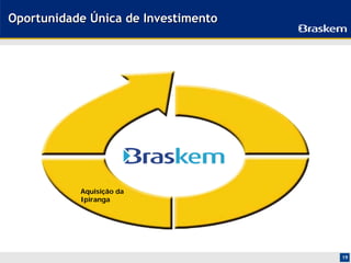 Oportunidade Única de Investimento




           Aquisição da
           Ipiranga




                                     19
 