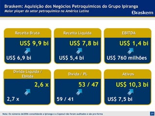Braskem: Aquisição dos Negócios Petroquímicos do Grupo Ipiranga
 Maior player do setor petroquímico na América Latina




           Receita Bruta                                 Receita Líquida                               EBITDA

                US$ 9,9 bi                                     US$ 7,8 bi                             US$ 1,4 bi

   US$ 6,9 bi                                        US$ 5,4 bi                                   US$ 760 milhões

          Dívida Líquida /
                                                              Dívida / PL                              Ativos
               Ebitda

                              2,6 x                                    53 / 47                       US$ 10,3 bi

    2,7 x                                          59 / 41                                        US$ 7,5 bi

Nota: Os números de2006 consolidando a Ipiranga e a Copesul não foram auditados e são pro-forma                     21
 