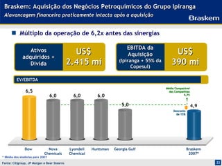Braskem: Aquisição dos Negócios Petroquímicos do Grupo Ipiranga
 Alavancagem financeira praticamente intacta após a aquisição


            Múltiplo da operação de 6,2x antes das sinergias

                                                                          EBITDA da
                 Ativos                        US$                        Aquisição           US$
              adquiridos +
                 Dívida                      2.415 mi                (Ipiranga + 55% da
                                                                           Copesul)
                                                                                             390 mi
          EV/EBITDA
                                                                                          Média Comparável
                                                                                                Compará
                6,5                                                                         das Companhias
                                  6,0          6,0        6,0                                         5,75


                                                                       5,0                                   4,9
                                                                                               Desconto
                                                                                                 de 15%




               Dow             Nova          Lyondell   Huntsman   Georgia Gulf                           Braskem
                             Chemicals       Chemical                                                      2007*
* Média dos analistas para 2007

Fonte: Citigroup, JP Morgan e Bear Stearns                                                                          22
 