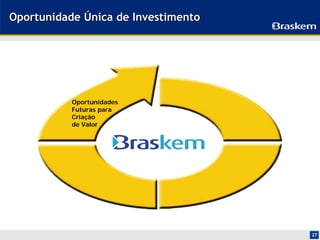 Oportunidade Única de Investimento




           Oportunidades
           Futuras para
           Criação
           de Valor




                                     27
 