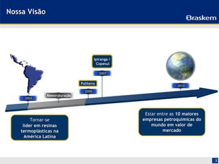 Nossa Visão




                                         Ipiranga /
                                          Copesul

                                            2007


                                Politeno
                                                                     2012
                                  2006
               Reestruturação
     2002




                                                       Estar entre as 10 maiores
         Tornar-se                                    empresas petroquímicas do
     líder em resinas                                     mundo em valor de
    termoplásticas na                                          mercado
      América Latina




                                                                                   3
 