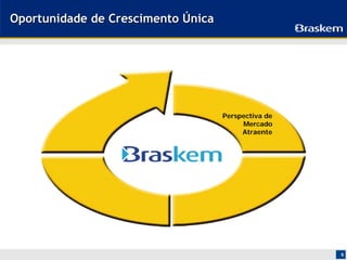 Oportunidade de Crescimento Única




                                    Perspectiva de
                                         Mercado
                                         Atraente




                                                     6
 