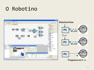 O Robotino

             RobotinoView


                        WLAN
               C ++


                        WLAN




                      Programa em C ++

                                         13
 